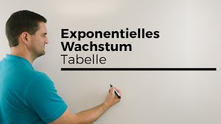 Exponentielles Wachstum mit Tabelle  Mathe by Daniel Jung [upl. by Diantha]