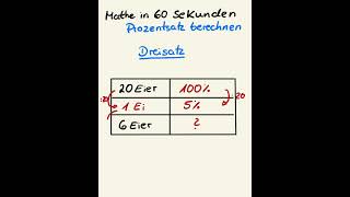 Prozentrechnen Dreisatz schnell und einfach erklärt mathetipps mathe [upl. by Eckblad]