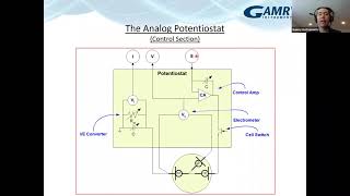 Webinar Potentiostat Fundamentals [upl. by Colpin]