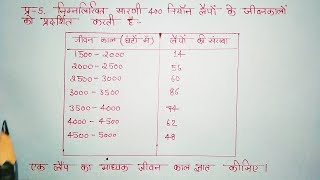 Exercise 133 question 5 class10th NCERT math [upl. by Kcinimod335]