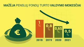 Kaupimas II pakopos pensijos fonduose kas keičiasi nuo 2019 m [upl. by Henrik]