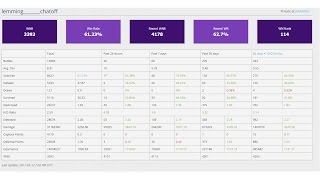 Some General Advice for Increasing Your Wn8 [upl. by Sully]