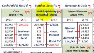 Held To Maturity Securities Effective Interest Method Calculating Yield Rate Amortizing amp JEs [upl. by Sugirdor]