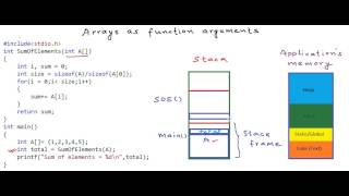 Arrays as function arguments [upl. by Nye125]