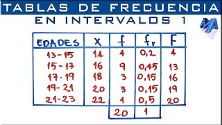 Tabla de frecuencias agrupada en intervalos  Ejemplo 1 [upl. by Sokram]