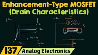 Drain Characteristics of EnhancementType MOSFET [upl. by Davide]