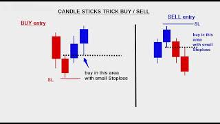 NEW METHOD candlesticks TRADING PASSION currencyexchange forex [upl. by September]