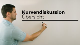 Kurvendiskussion Funktion im Sachzusammenhang Übersicht  Mathe by Daniel Jung [upl. by Aikcin47]