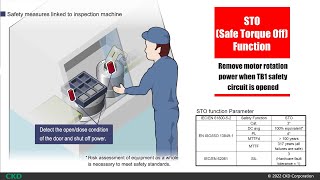 Safe Torque Off STO function amp usage demonstration on ABSODEX direct drive motor [upl. by Janeva]