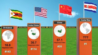 Happiness Index Happy Planet Index by Country 🌍 [upl. by Akkin658]