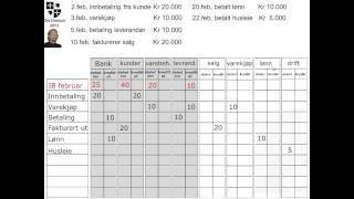 Bokføring  et forenklet eksempel på tabellarisk bokføring [upl. by Partan]