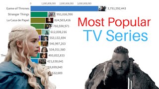 Most Popular TV Series  20042022 based on Google Trends Search Volume [upl. by Ardiek]