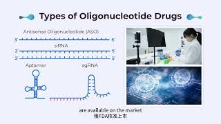 Oligonucleotide Synthesis [upl. by Ot]