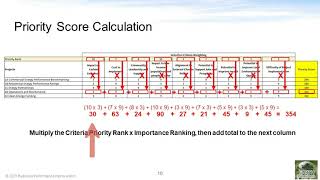 What is a Project Prioritization Matrix Selecting the Best Projects with Many Stakeholder Criteria [upl. by Eerot]