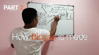 Latest update How Biogas is made Part 2 [upl. by Jacoba]