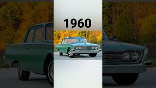 Evolution of Ford car 19032023 shorts trending ytshorts [upl. by Nerrad]