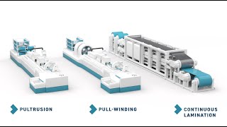 What is pultrusion pullwinding and continuous lamination How do they work [upl. by Klecka]