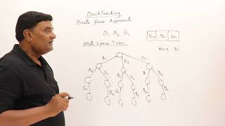 6 Introduction to Backtracking  Brute Force Approach [upl. by Maynard]