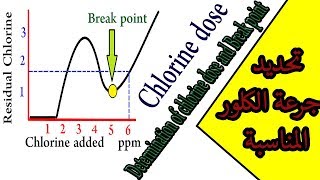 تحديد جرعة الكلور المناسبة للمعالجة ا Breakpoint Chlorination chlorine dose [upl. by Efthim345]