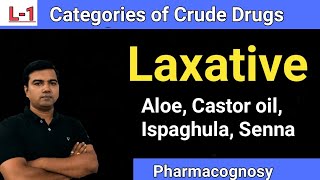 Laxatives Aloe Castor oil Ispaghula Senna [upl. by Eiramlehcar]