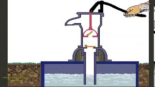 HOW A RECIPROCATING PUMP WORKS WATER PUMP ALTERNATIVE OPERATION AND MECHANISM ANIMATION [upl. by Bryanty]