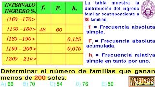 TABLA DE FRECUENCIAS PROBLEMA RESUELTO DE ESTADÍSTICA [upl. by Alemaj]