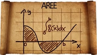 Significato Geometrico degli Integrali ed Area tra due Curve [upl. by Veats]