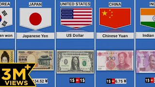 Currency From Different Countries  Currency of all countries [upl. by Kennedy299]