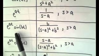 Table of Laplace Transforms [upl. by Licha967]