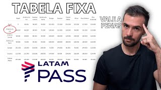 TABELA FIXA da Latam vale a pena [upl. by Teplitz759]