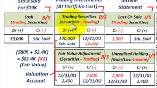 Trading Securities As Stock Portfolio Fair Value Adjustment Unrealized Holding Gain Or Loss [upl. by Manon989]