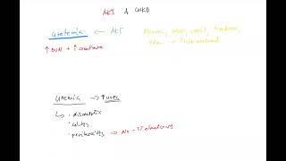 Nephrology 6 II ENG part 1 acute kidney injury chronic kidney disease azotemia uremia ESRD [upl. by Yk]