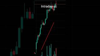 stock screener for Intraday trading and best screener for intraday trading [upl. by Etheline530]