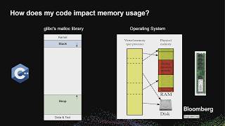 Whats Eating My RAM  Memory Utilization in C  Jianfei Pan  ACCU 2024 [upl. by Jasen]