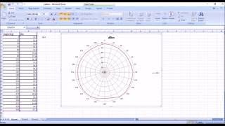 Antenna Radiation pattern measurements using SIGNAL HOUND SAampTG [upl. by Vale]