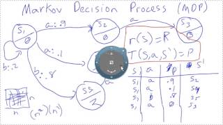 Markov Decision Process MDP Tutorial [upl. by Mintz]