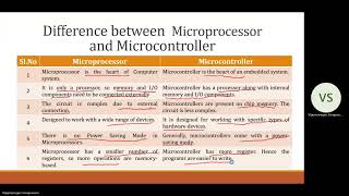 Difference Between Microprocessor and Microcontroller  Learn Thought  S Vijay Murugan [upl. by Ainyt775]