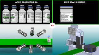 Area Scan Camera vs Line Scan Camera [upl. by Daffi47]