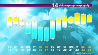 Długoterminowa prognoza pogody  1101  2401 [upl. by Yenettirb]