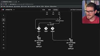 What does larger scale software development look like [upl. by Jorey505]