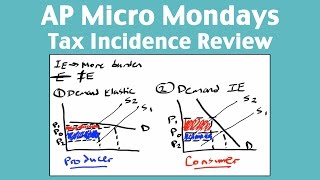 AP Micro Mondays  Tax Incidence Review [upl. by Yance]