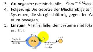 Relativitätstheorie Lichtgeschwindigkeit als Konstante [upl. by Hodges724]