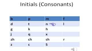 Chinese  Initials Consonants  Pronunciation [upl. by Ettelrats179]