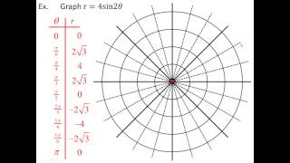 Supplementary Video  Graphs of Polar Equations [upl. by Hennahane]