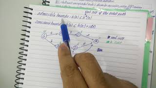 Conditions of optimality admissible and consistent heuristics [upl. by Pare]