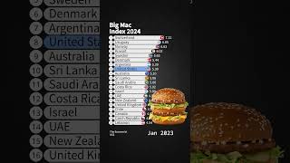 Big Mac Index 2024 [upl. by Setsero616]