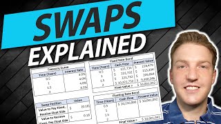 Interest Rate Swaps Explained  Example Calculation [upl. by Anyrak817]