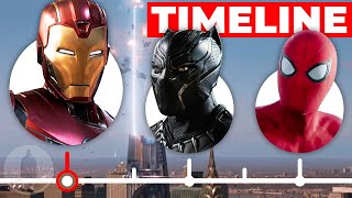 The MCU TimelineSo Far  Cinematica [upl. by Erialb]