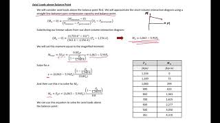 9  Example 1  MN Diagram with Slenderness for Reinforced Concrete Column [upl. by Anitteb]