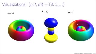 Hydrogen atom wavefunctions [upl. by Cirilo]